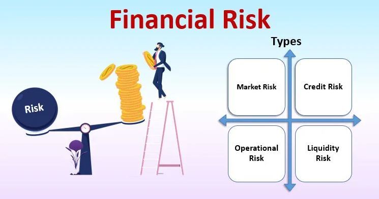 quản trị rủi ro tài chính